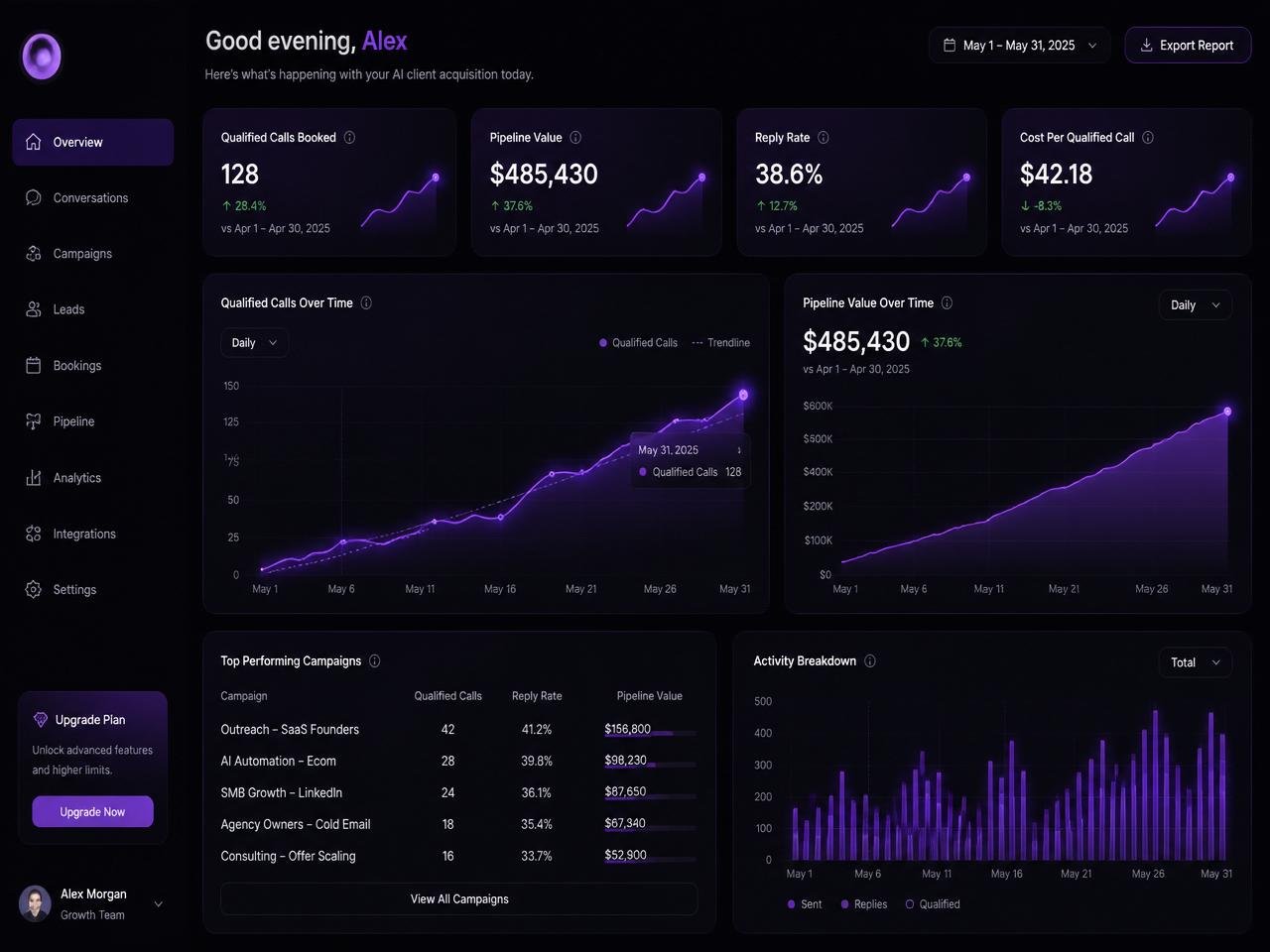 Growth dashboard