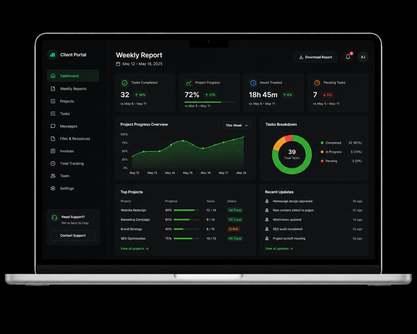 Weekly reporting